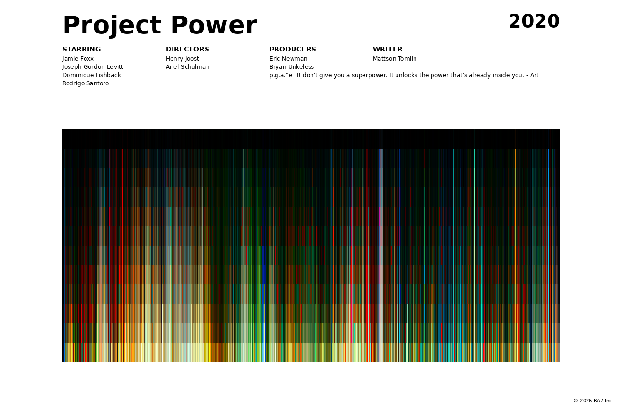 Poster preview for Project Power